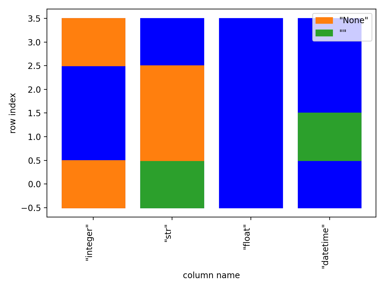 Missing Values Matrix Example Image