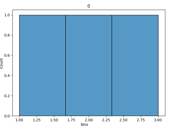 Second Histogram Example Image