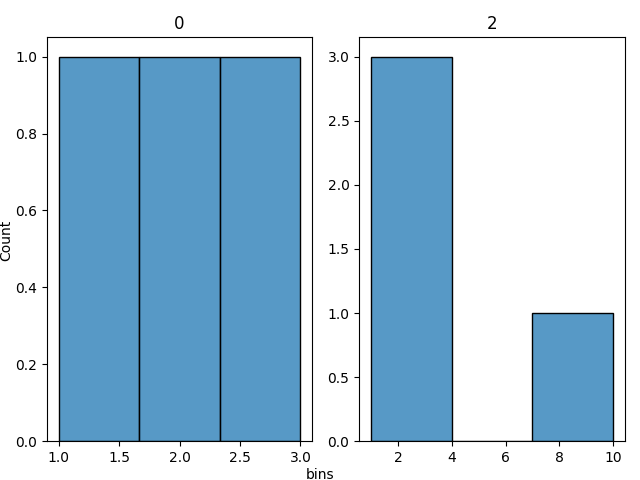 First Histogram Example Image