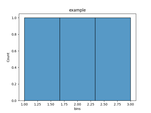 Histogram Column Only Example Image