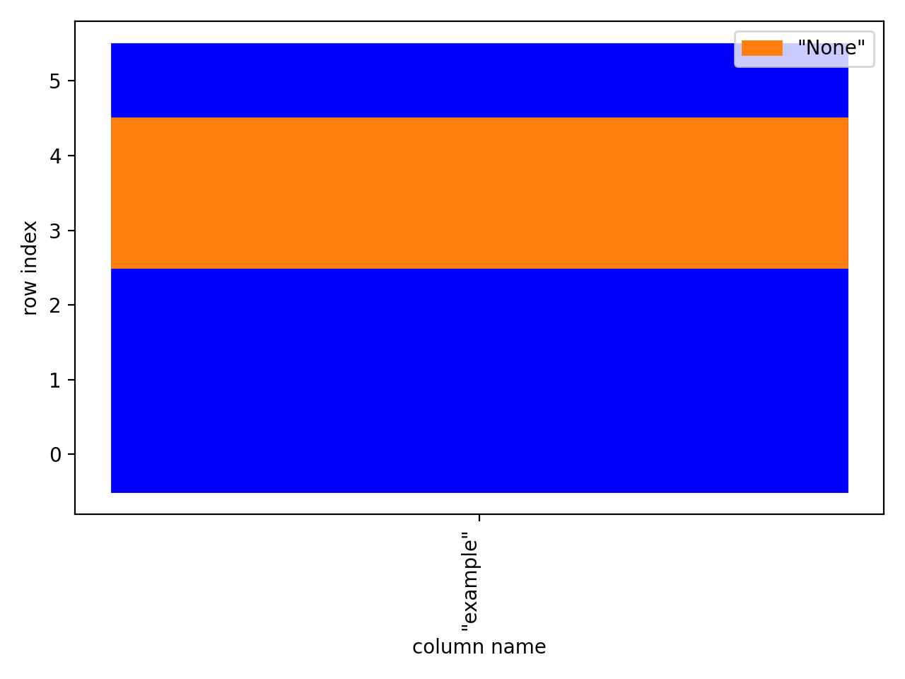 Missing Values Column Only Example Image