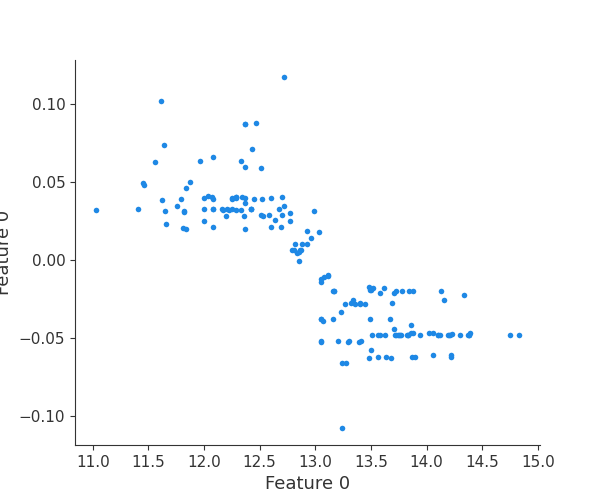 ../_images/logging-examples_logging-feature-plots_10_1.png