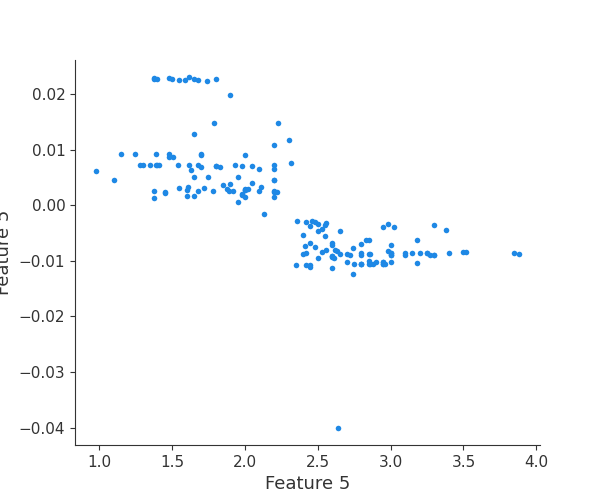 ../_images/logging-examples_logging-feature-plots_10_11.png