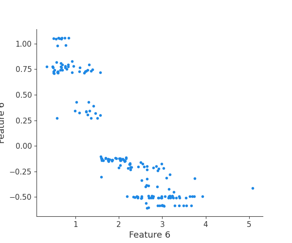 ../_images/logging-examples_logging-feature-plots_10_13.png