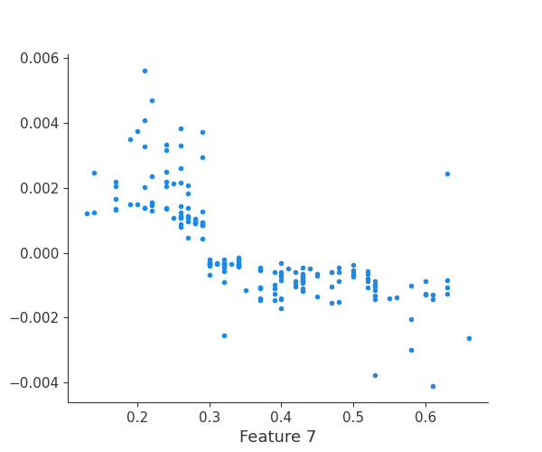 ../_images/logging-examples_logging-feature-plots_10_15.png