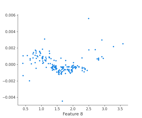 ../_images/logging-examples_logging-feature-plots_10_17.png