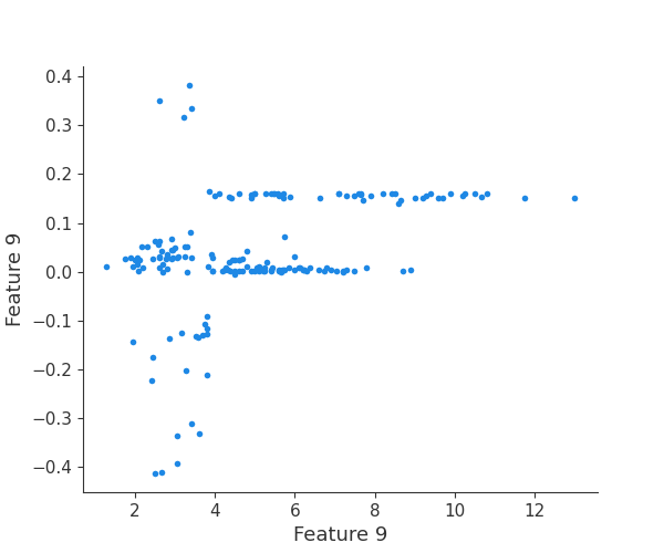 ../_images/logging-examples_logging-feature-plots_10_19.png