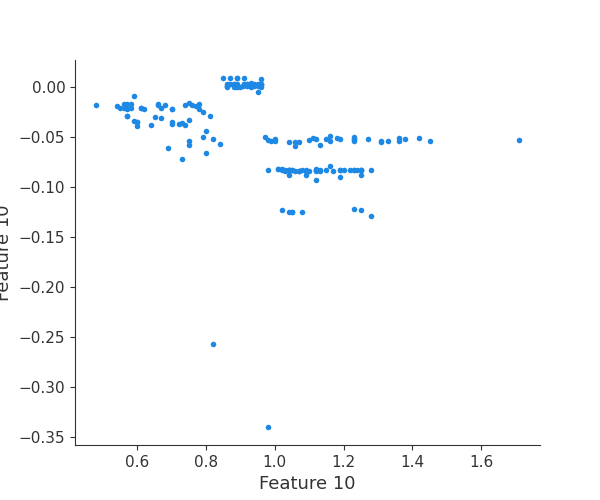 ../_images/logging-examples_logging-feature-plots_10_21.png