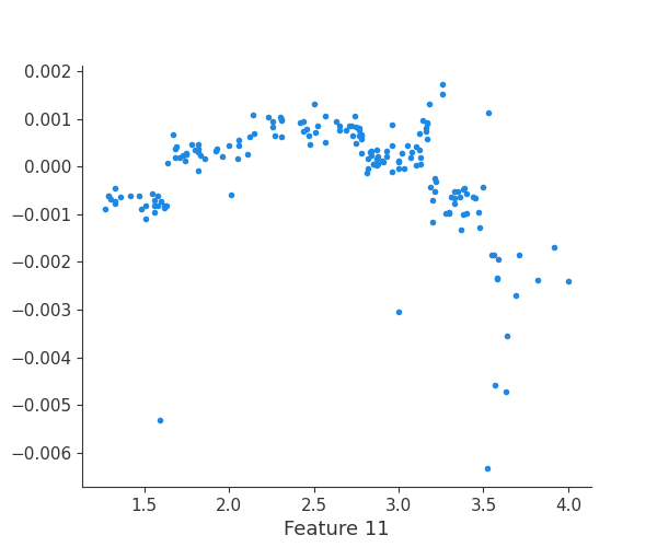 ../_images/logging-examples_logging-feature-plots_10_23.png