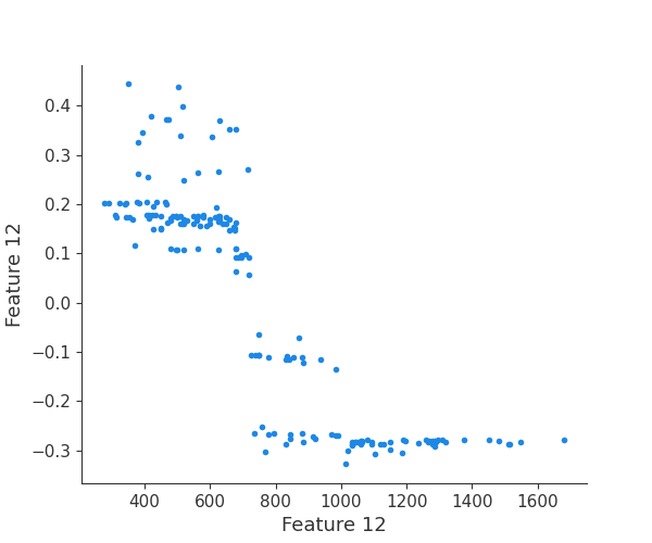 ../_images/logging-examples_logging-feature-plots_10_25.png