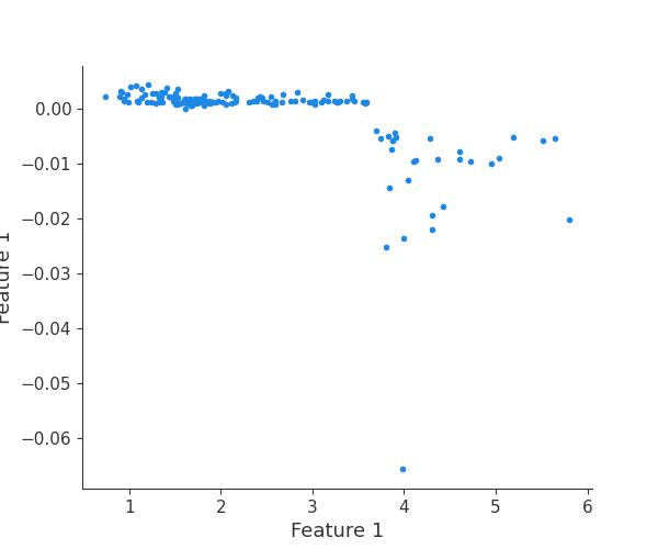 ../_images/logging-examples_logging-feature-plots_10_3.png