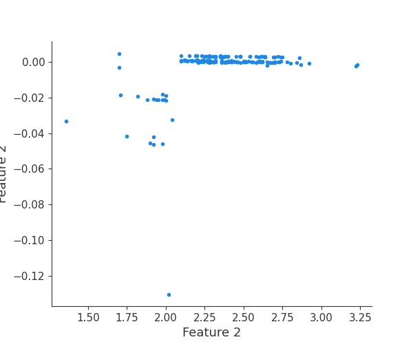 ../_images/logging-examples_logging-feature-plots_10_5.png