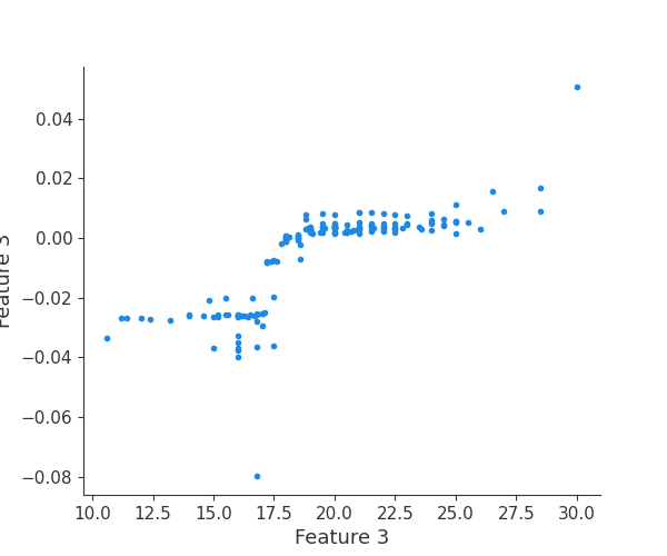 ../_images/logging-examples_logging-feature-plots_10_7.png