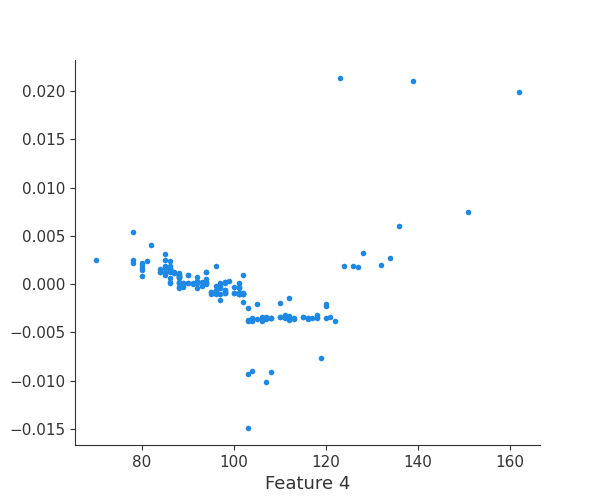 ../_images/logging-examples_logging-feature-plots_10_9.png
