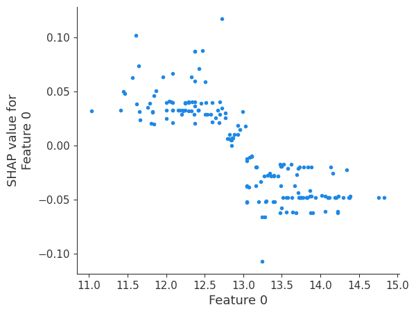 ../_images/logging-examples_logging-feature-plots_8_0.png