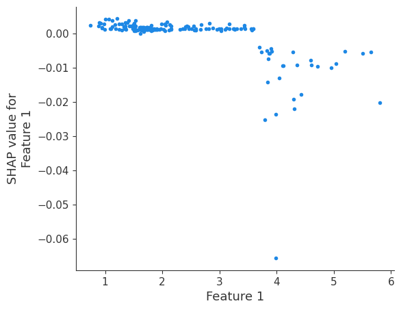 ../_images/logging-examples_logging-feature-plots_8_1.png