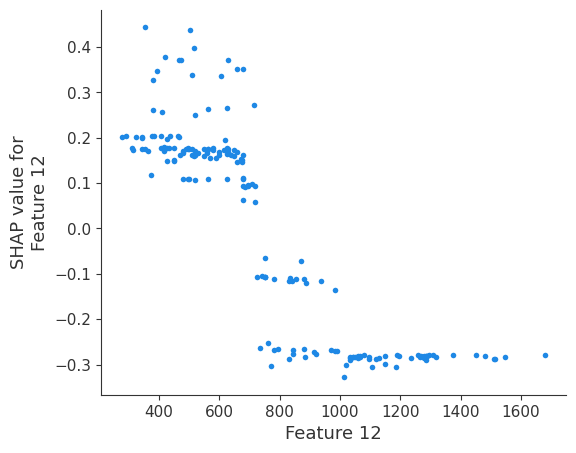 ../_images/logging-examples_logging-feature-plots_8_12.png