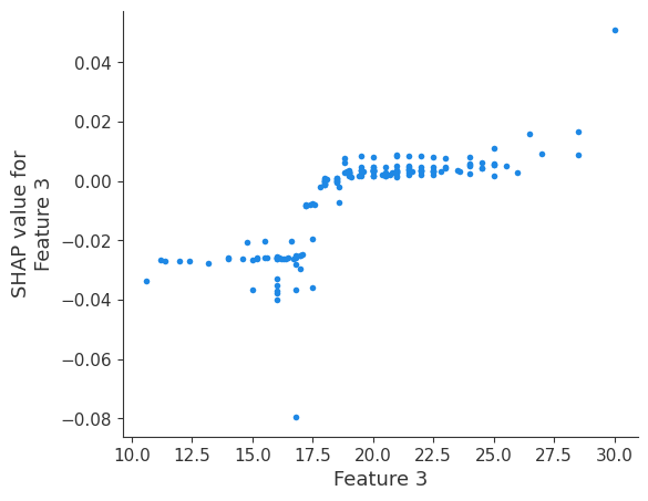 ../_images/logging-examples_logging-feature-plots_8_3.png