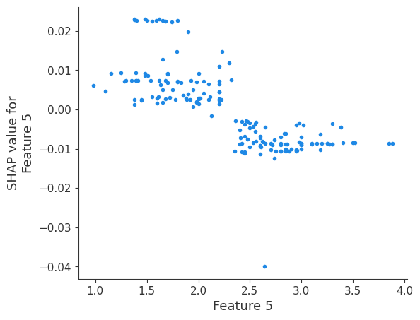 ../_images/logging-examples_logging-feature-plots_8_5.png