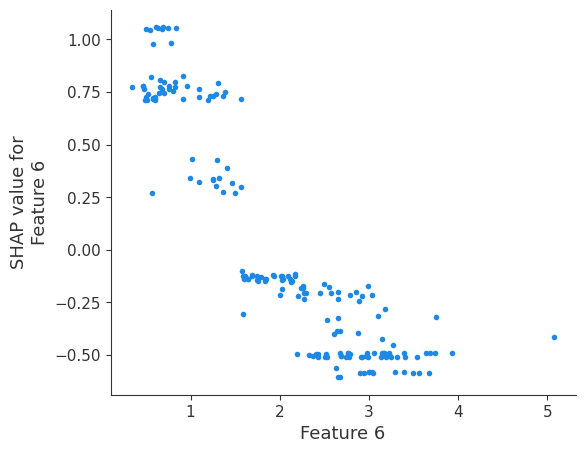 ../_images/logging-examples_logging-feature-plots_8_6.png