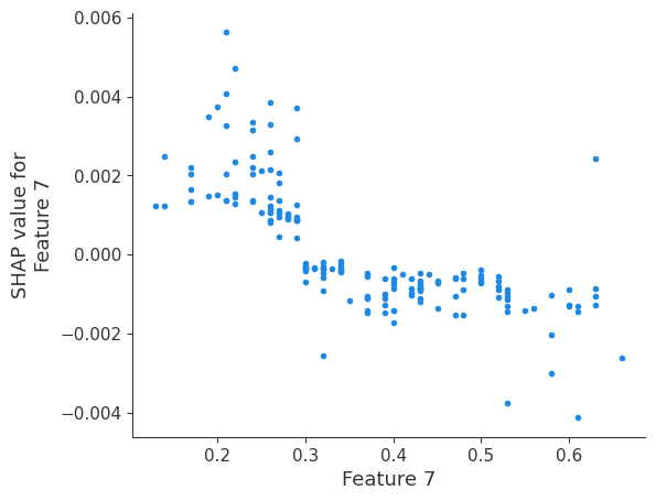 ../_images/logging-examples_logging-feature-plots_8_7.png