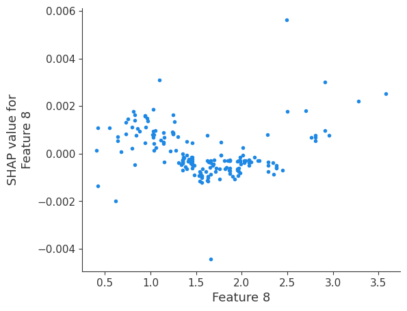 ../_images/logging-examples_logging-feature-plots_8_8.png