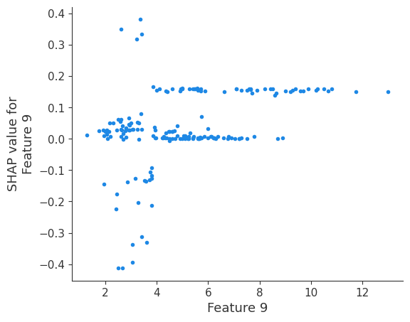 ../_images/logging-examples_logging-feature-plots_8_9.png