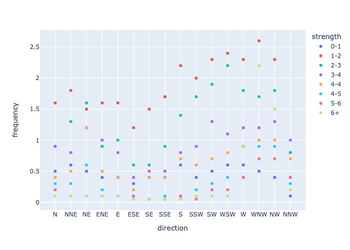 ../_images/logging-examples_logging-plots_20_0.png